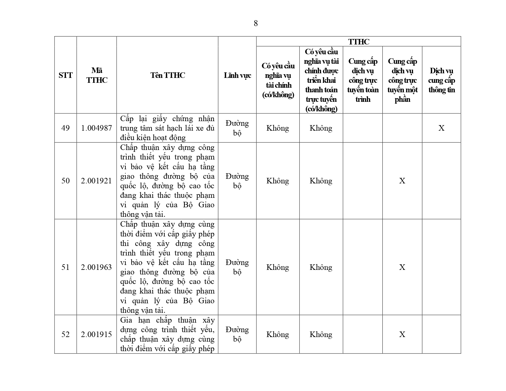 Phu luc III - So Giao thong van tai.docx_page-0008